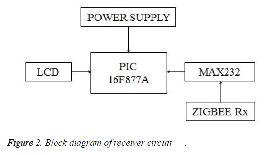 biomedres-receiver-circuit