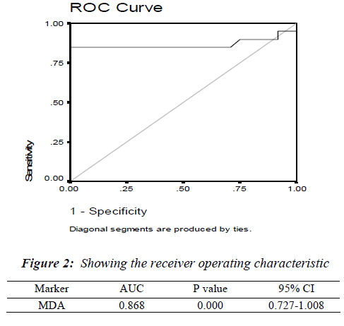 biomedres-receiver-operating-characteristic