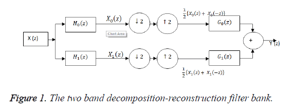 biomedres-reconstruction-filter-bank