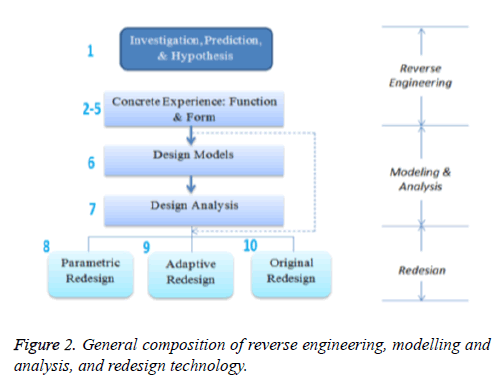 biomedres-redesign-technology