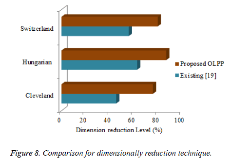 biomedres-reduction-technique