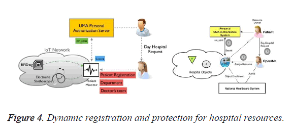 biomedres-registration-protection