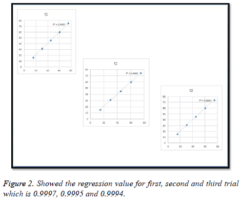 biomedres-regression-value