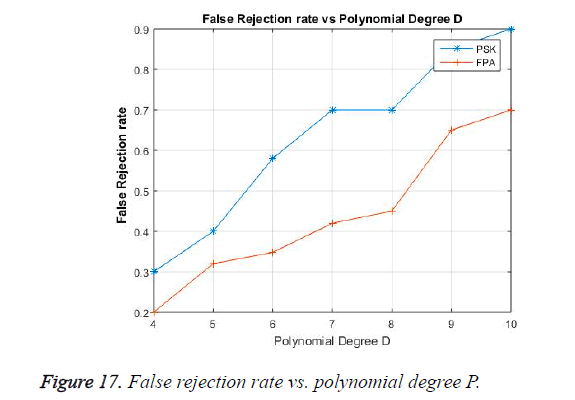 biomedres-rejection-rate