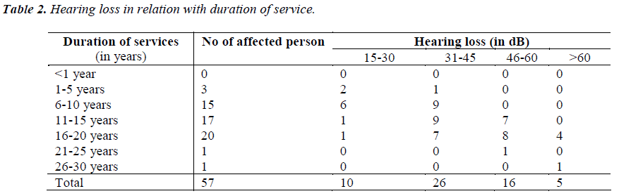 biomedres-relation-duration