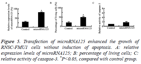 biomedres-relative-activity