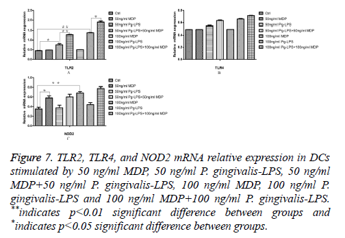 biomedres-relative-expression