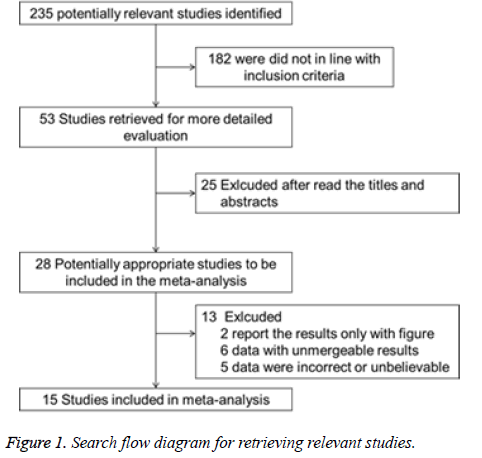 biomedres-relevant-studies