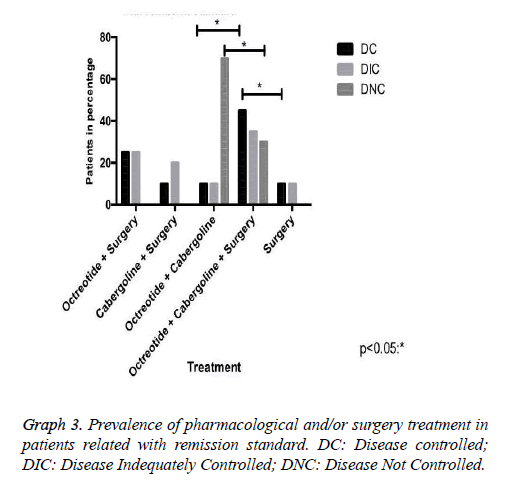 biomedres-remission-standard