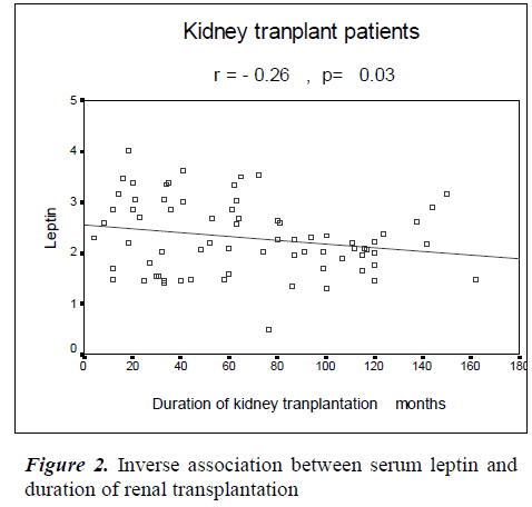 biomedres-renal-transplantation