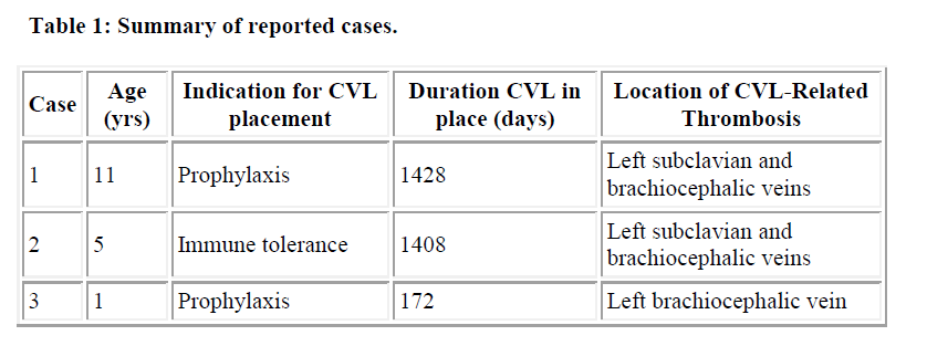 biomedres-reported-cases