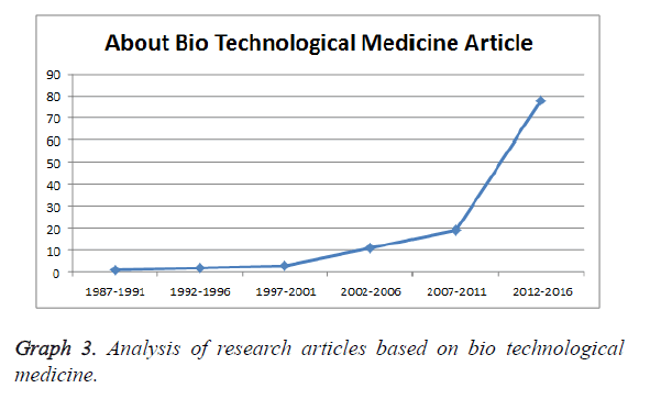 biomedres-research-articles