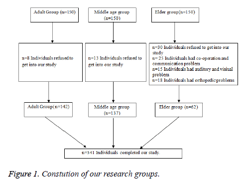 biomedres-research-groups