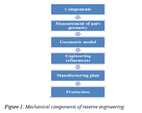 biomedres-reserve-engineering