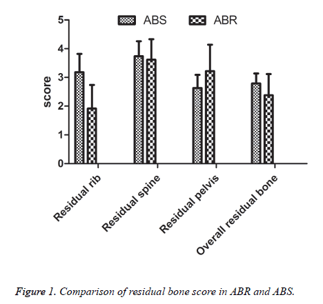 biomedres-residual-bone