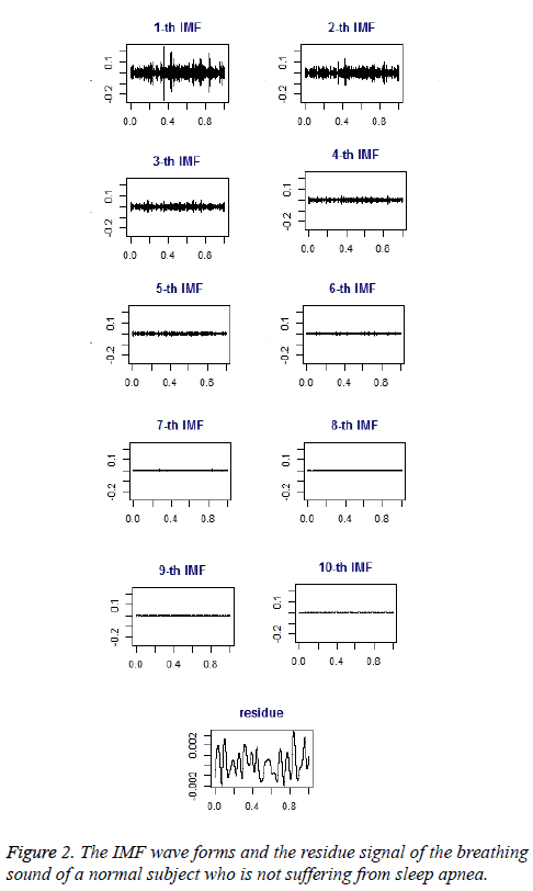 biomedres-residue-signal-breathing