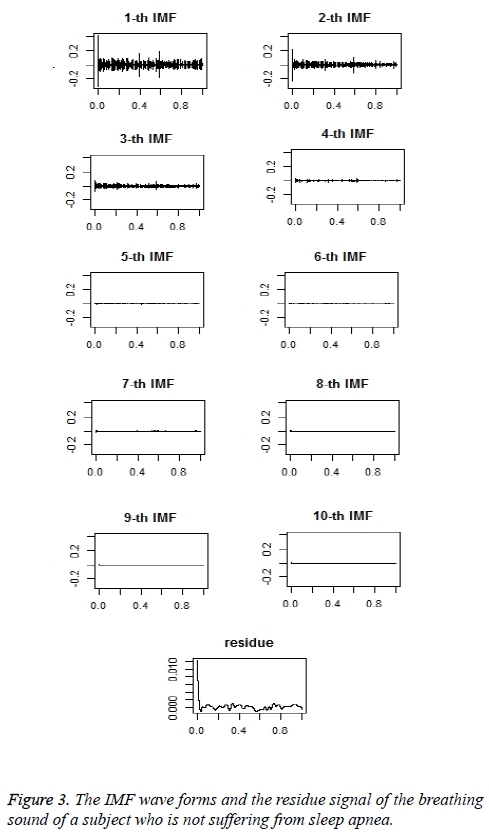 biomedres-residue-signal-breathing