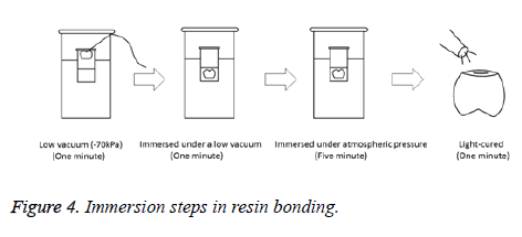 biomedres-resin-bonding