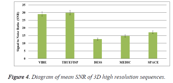 biomedres-resolution-sequences