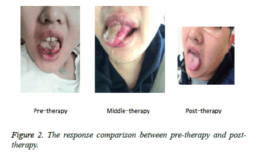 biomedres-response-comparison