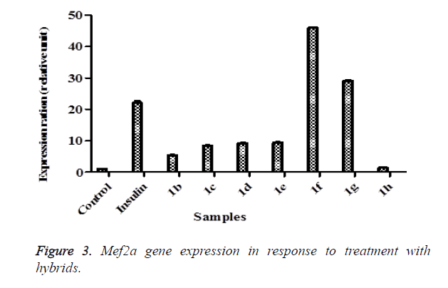 biomedres-response-treatment