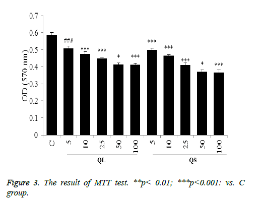 biomedres-result-MTT