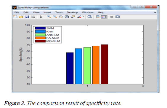 biomedres-result-specificity-rate