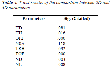 biomedres-results-comparison-2D-3D