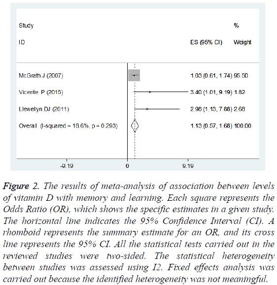 biomedres-results-meta-analysis