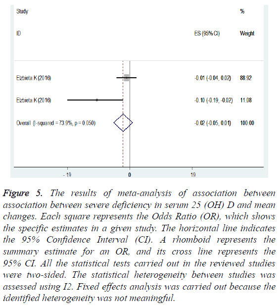 biomedres-results-meta-analysis