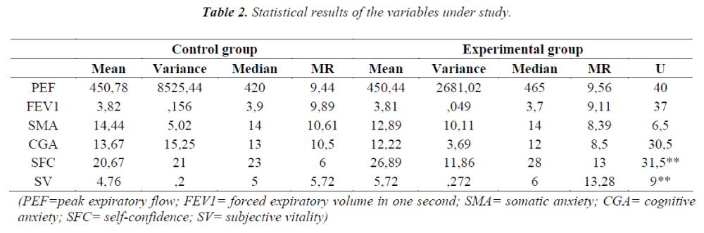biomedres-results-variables-under-study