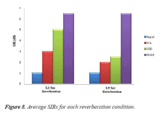 biomedres-reverberation-condition