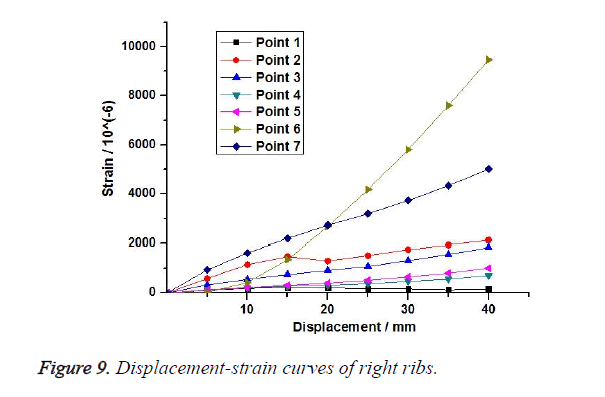 biomedres-right-ribs