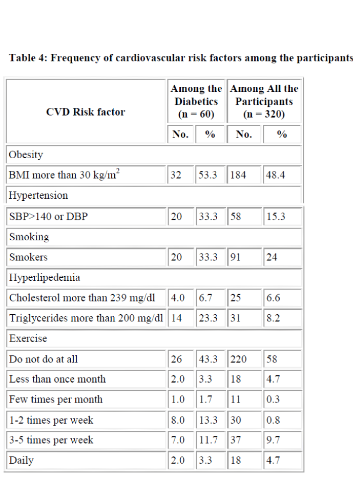 biomedres-risk-factors