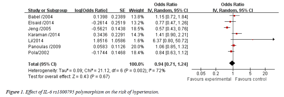 biomedres-risk-hypertension