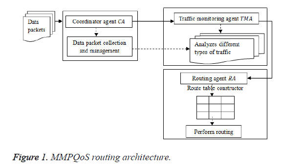 biomedres-routing-architecture