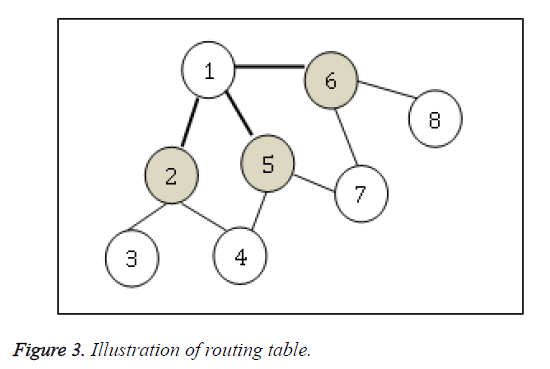 biomedres-routing-table