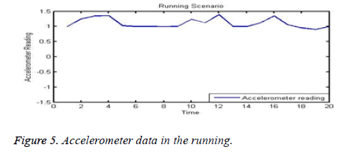 biomedres-running-data