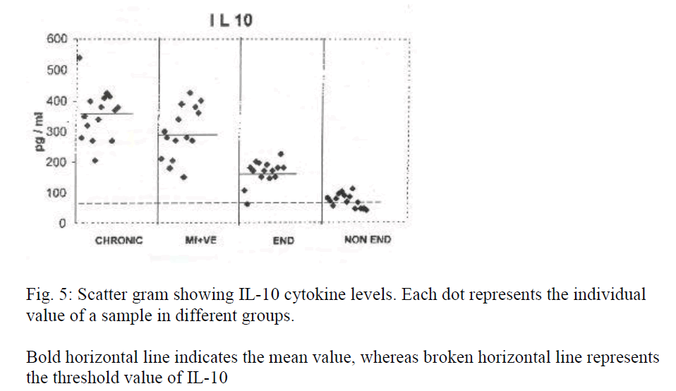 biomedres-sample-different