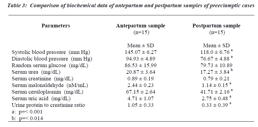 biomedres-samples-preeclamptic-cases