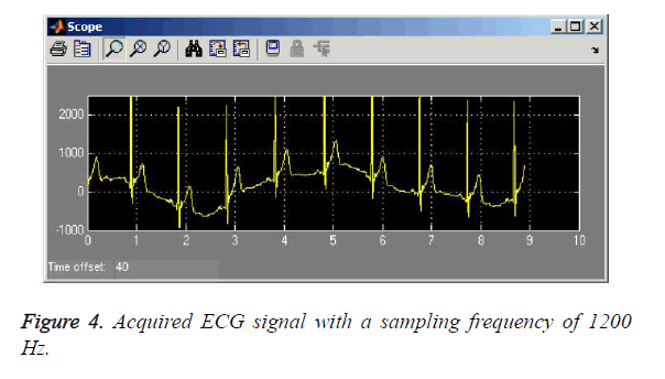 biomedres-sampling-frequency