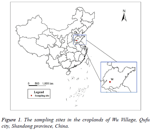 biomedres-sampling-sites-croplands