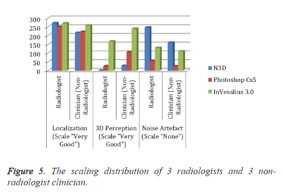 biomedres-scaling-distribution