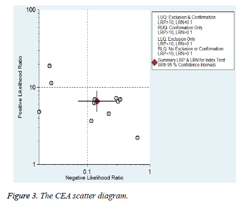 biomedres-scatter-diagram