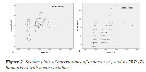 biomedres-scatter-plots