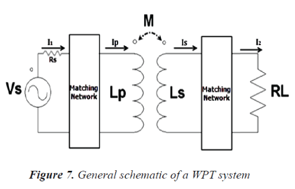 biomedres-schematic-WPT-system