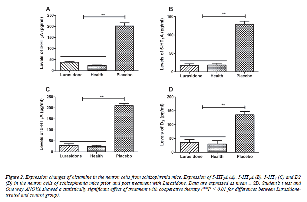 biomedres-schizophrenia-mice