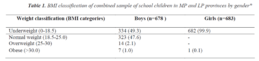 biomedres-school-children-MP