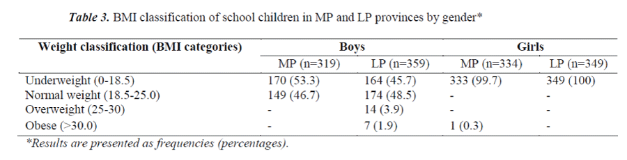 biomedres-school-children-MP-LP