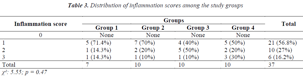 biomedres-scores-among